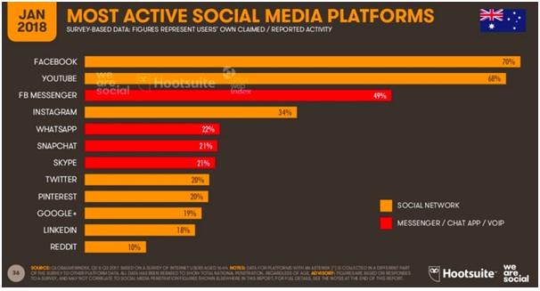 social media pictures